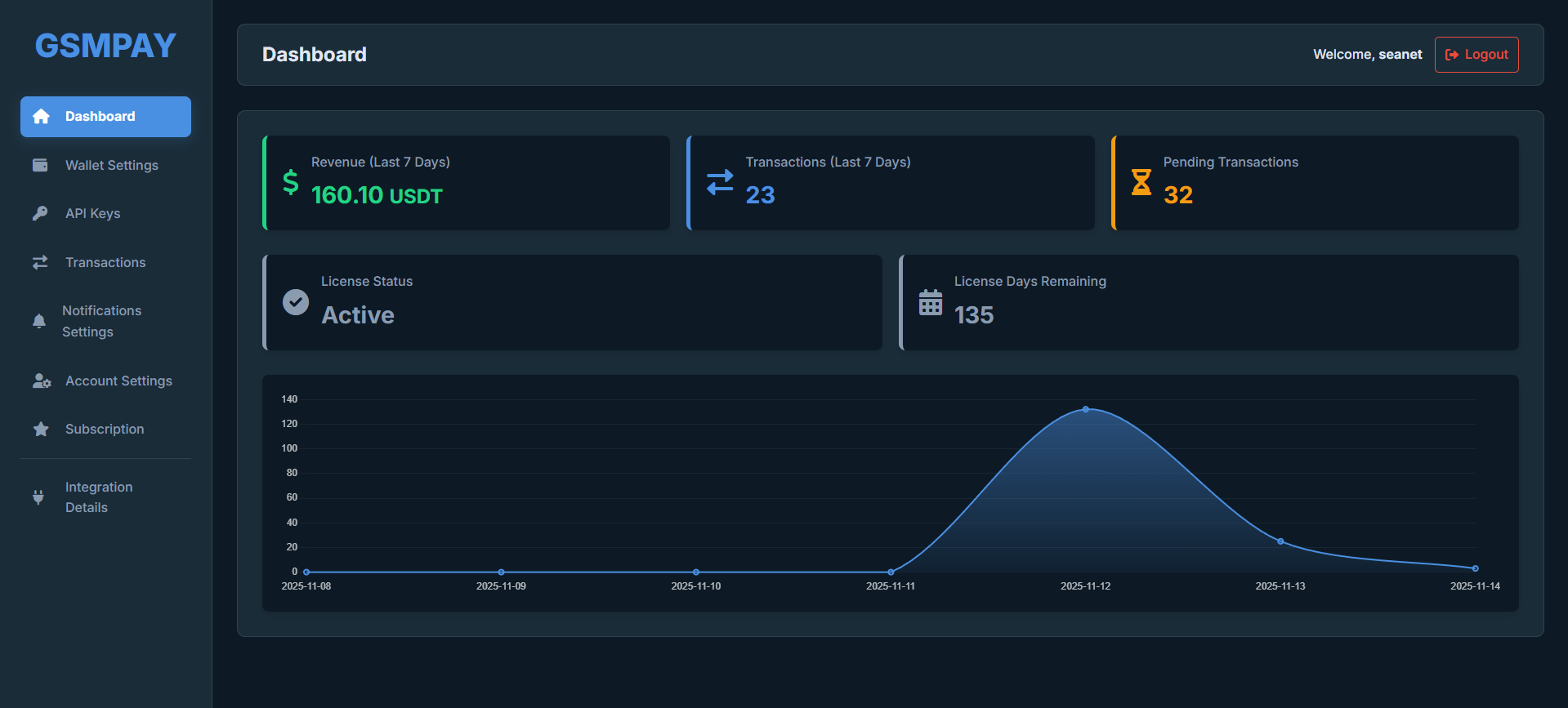Payment Gateway Interface 1